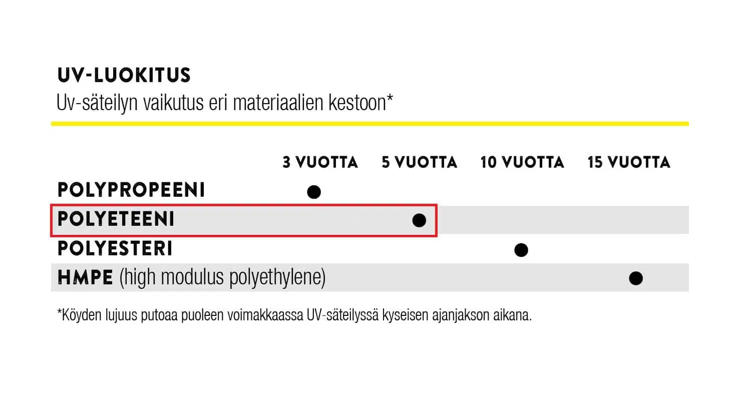 Rolleri verkonvetoköysi yläpaulaan, kelluva - Image 4