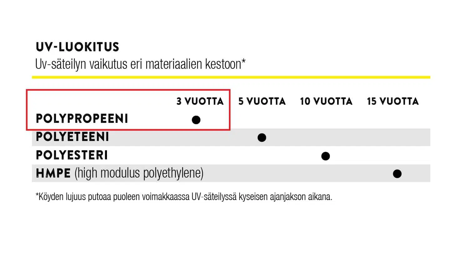 Kaapelinvetolanka 1200/3 (=400m/kg-->800m/rll) - Image 2