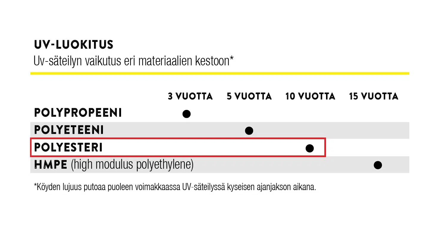 Köysikela palmikoitu polyesteriköysi valkea 3 mm x 450 m - Image 3