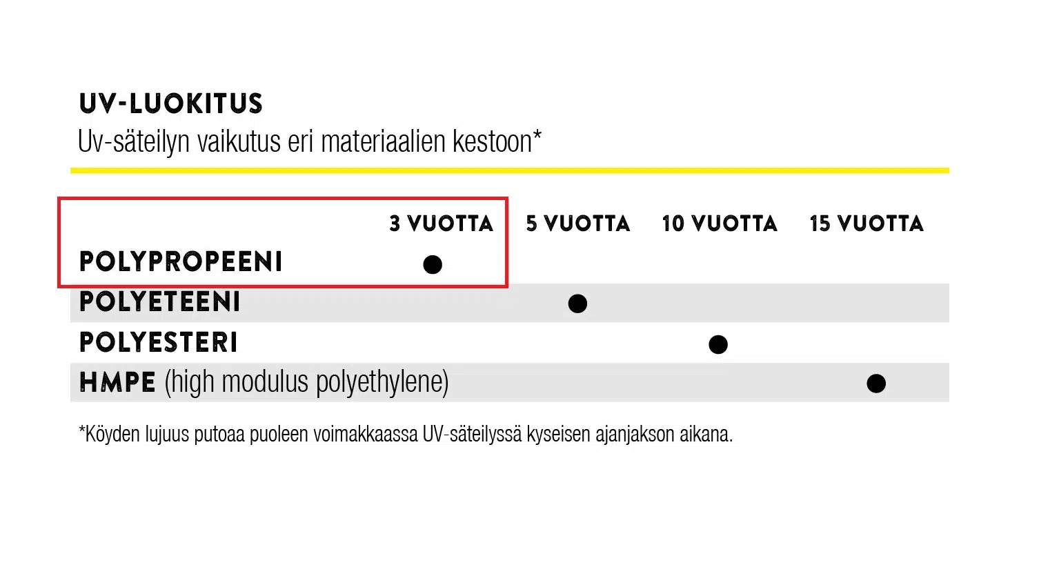 Polypropeeni sinivalkoinen 12 mm x 25 m - Image 4